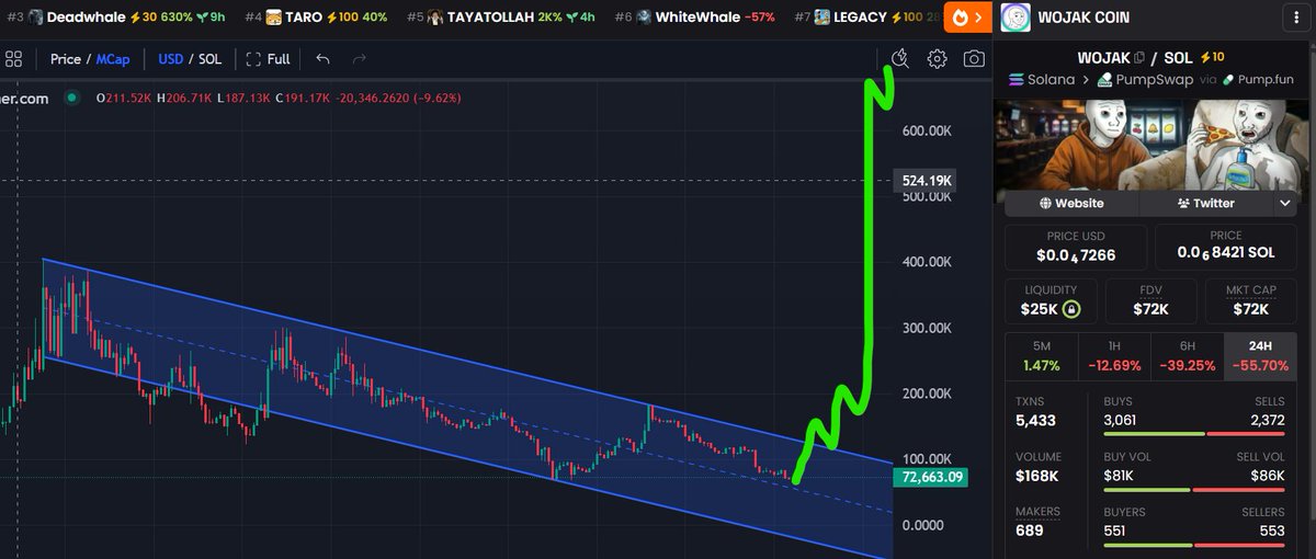 Meme Hunter tweet media