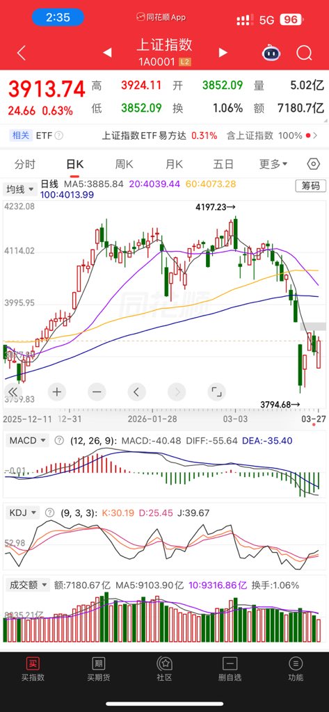 Crypto/戒色交易员 tweet media