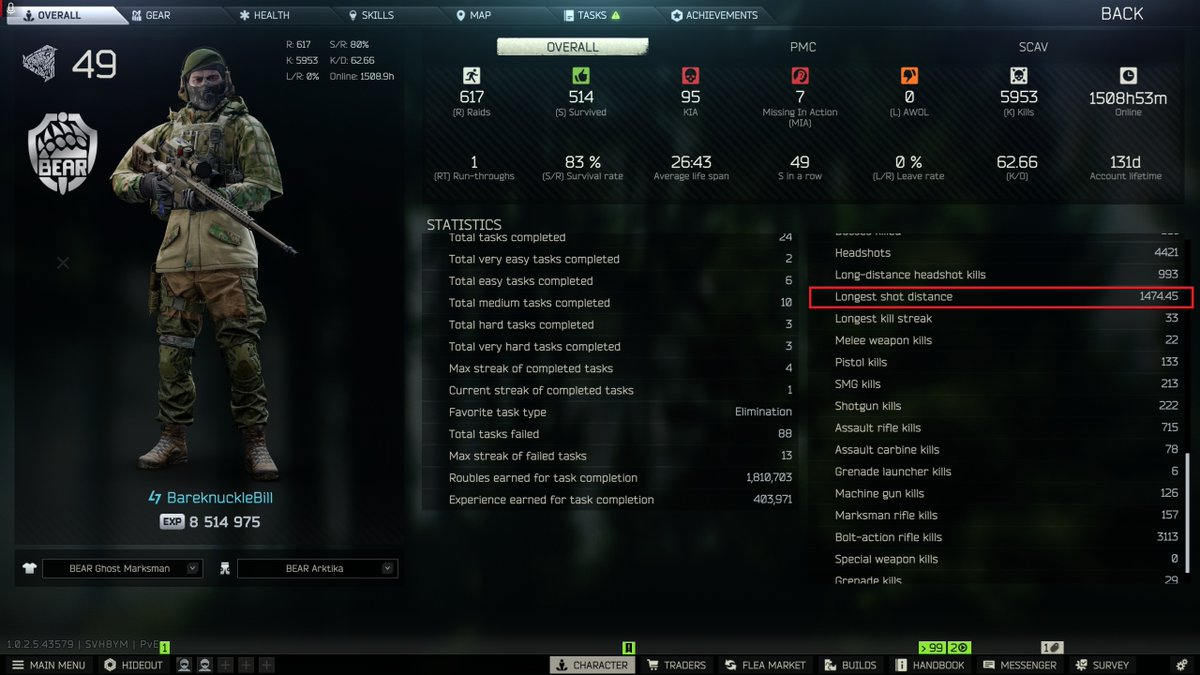 Bareknuckle Bill tweet media