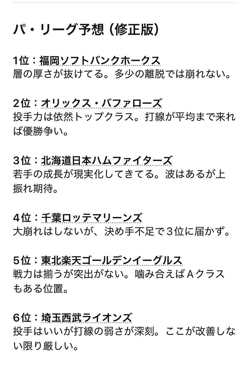 seta_koke's tweet photo. チャットGPTに2026プロ野球の順位予想してもらった。最初に出た順位がチーム状況を反映できてなかったので、教え直してこれが出た。
日ハムが1位か2位予想だと思ってたのに意外🦊あと西武もっと上な気がする。 https://t.co/5Hlrqi931Z