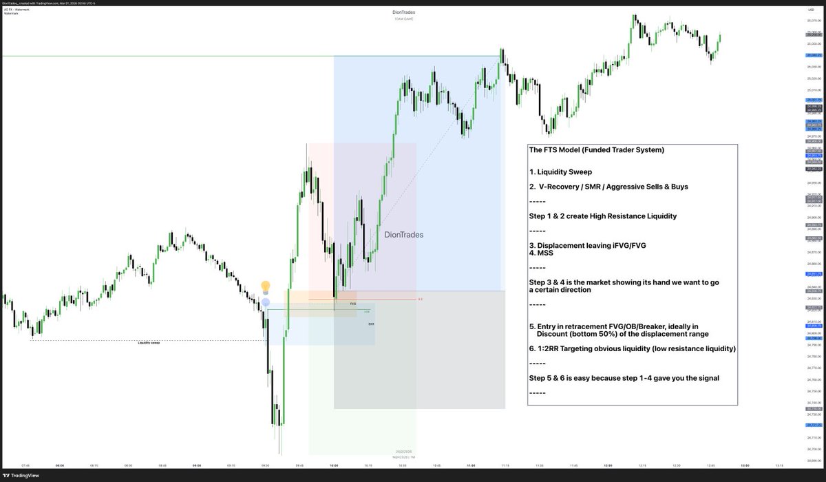 DionTrades ✪ tweet media