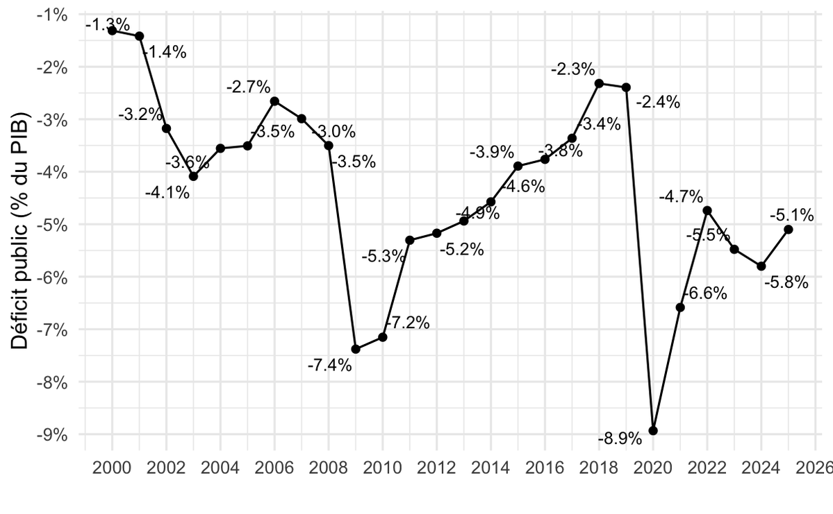 François Geerolf tweet media