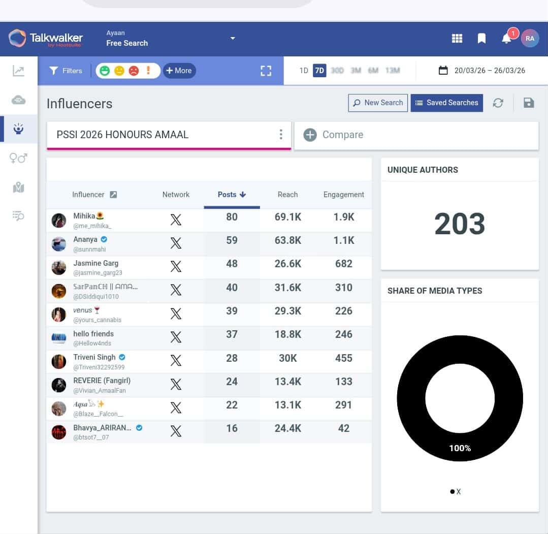 Mihika🌻 tweet media