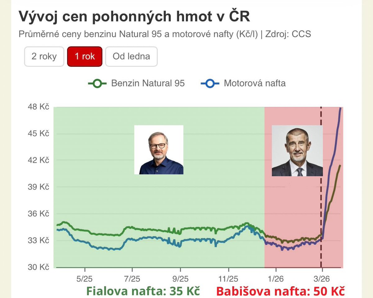 Pavel Hertl tweet media