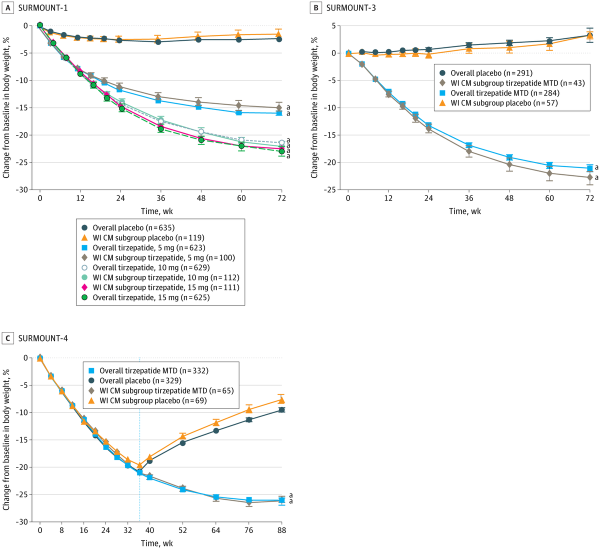 JAMA Network Open tweet media