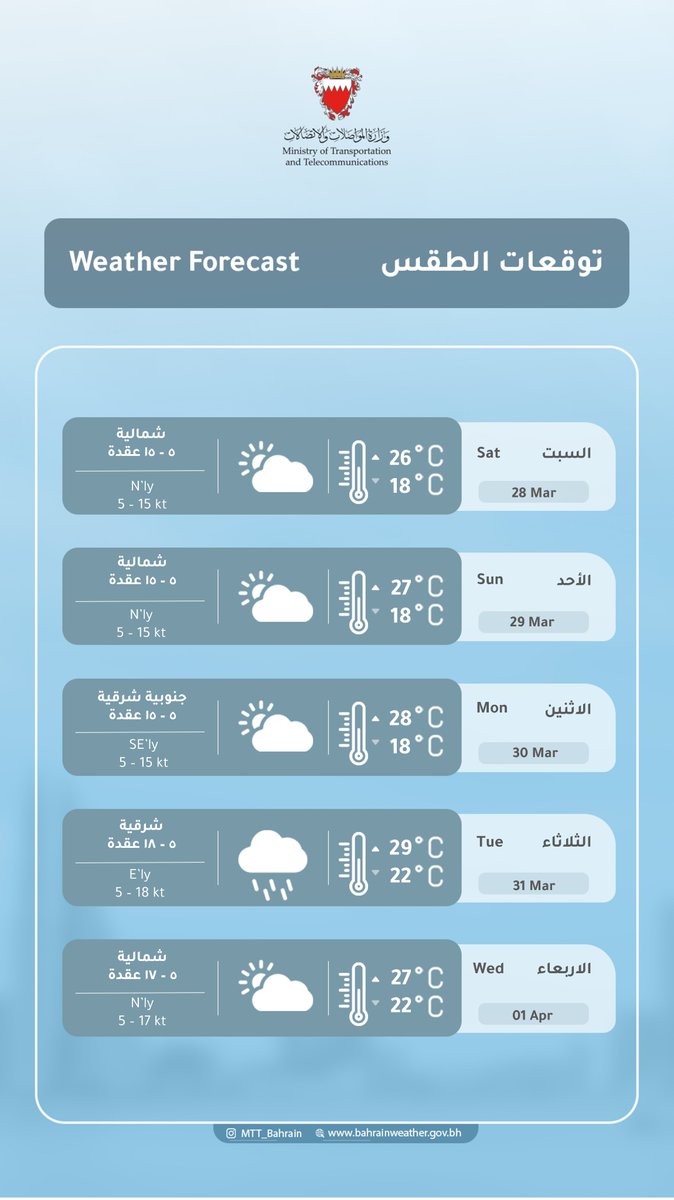 إدارة الأرصاد الجوية مملكة البحرين tweet media