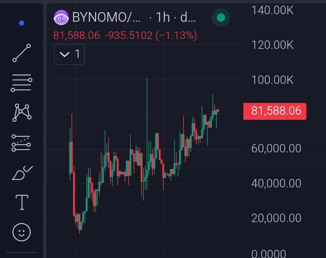 Crypto Gem💎 Signals tweet media