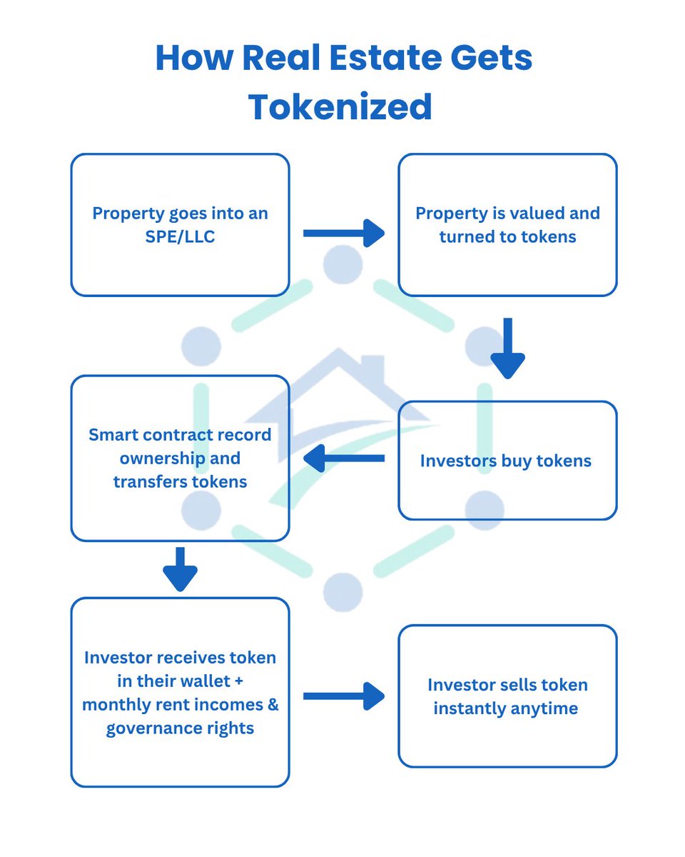 The On-chained tweet media