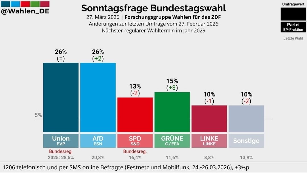 Generation Deutschland Sachsen-Anhalt tweet media