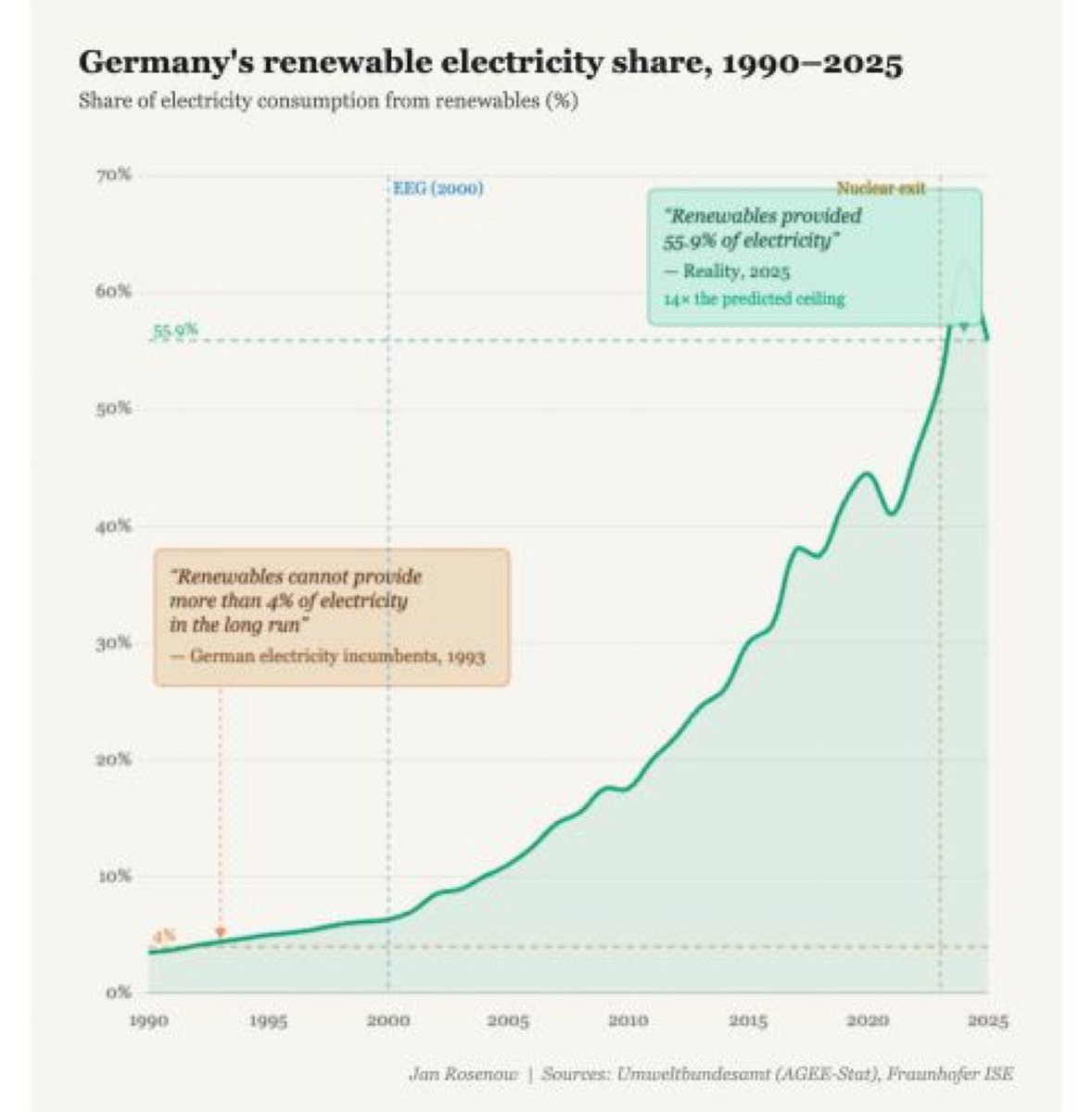 Bart Jocqué tweet media