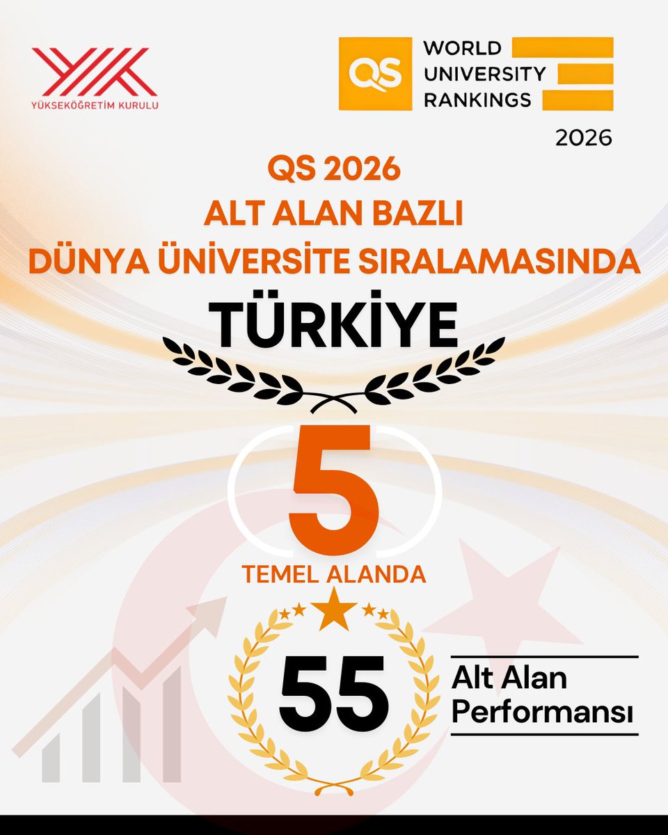 Erol Özvar tweet media