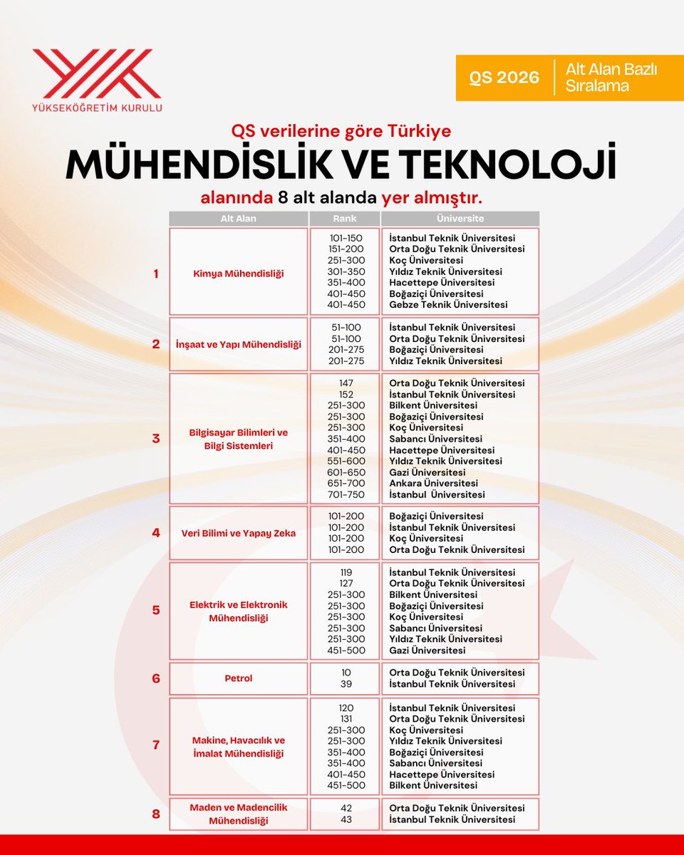 Erol Özvar tweet media