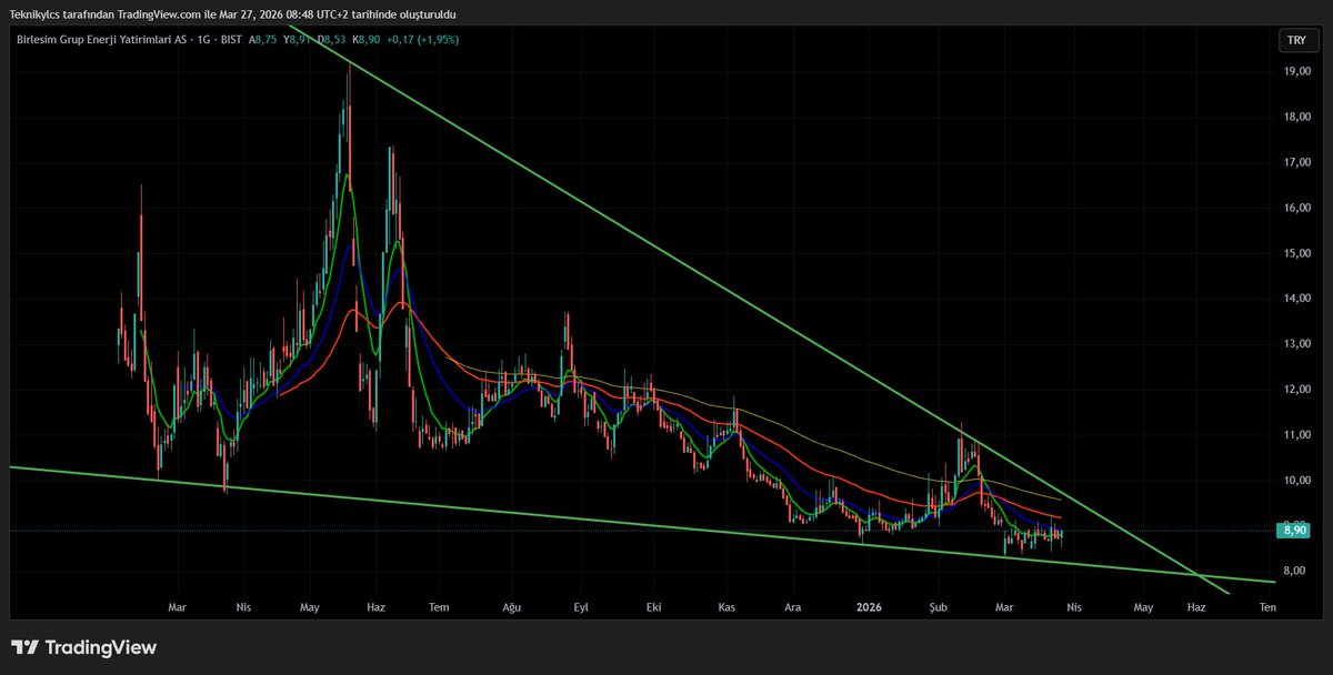 Teknik Yolcusu tweet media