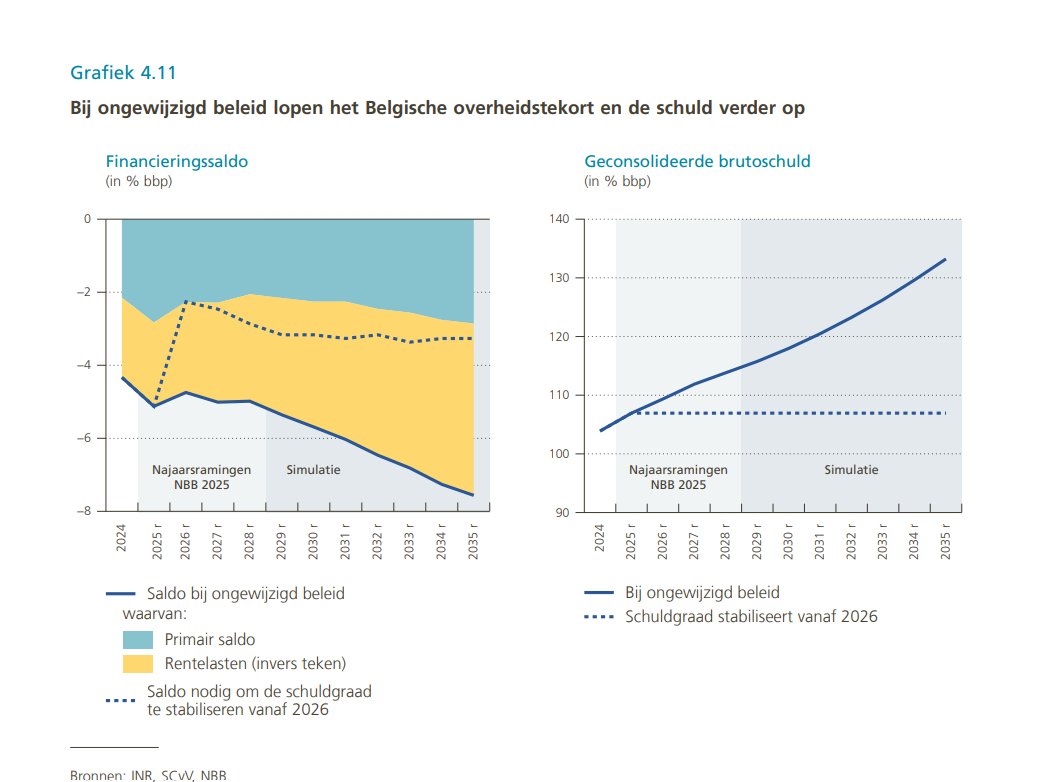 Bart Van Craeynest tweet media