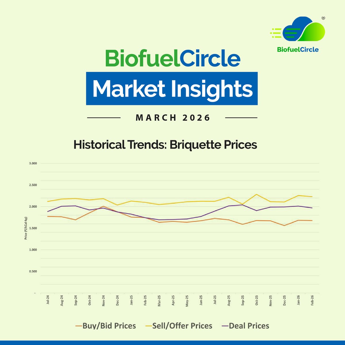 BiofuelCircle tweet media