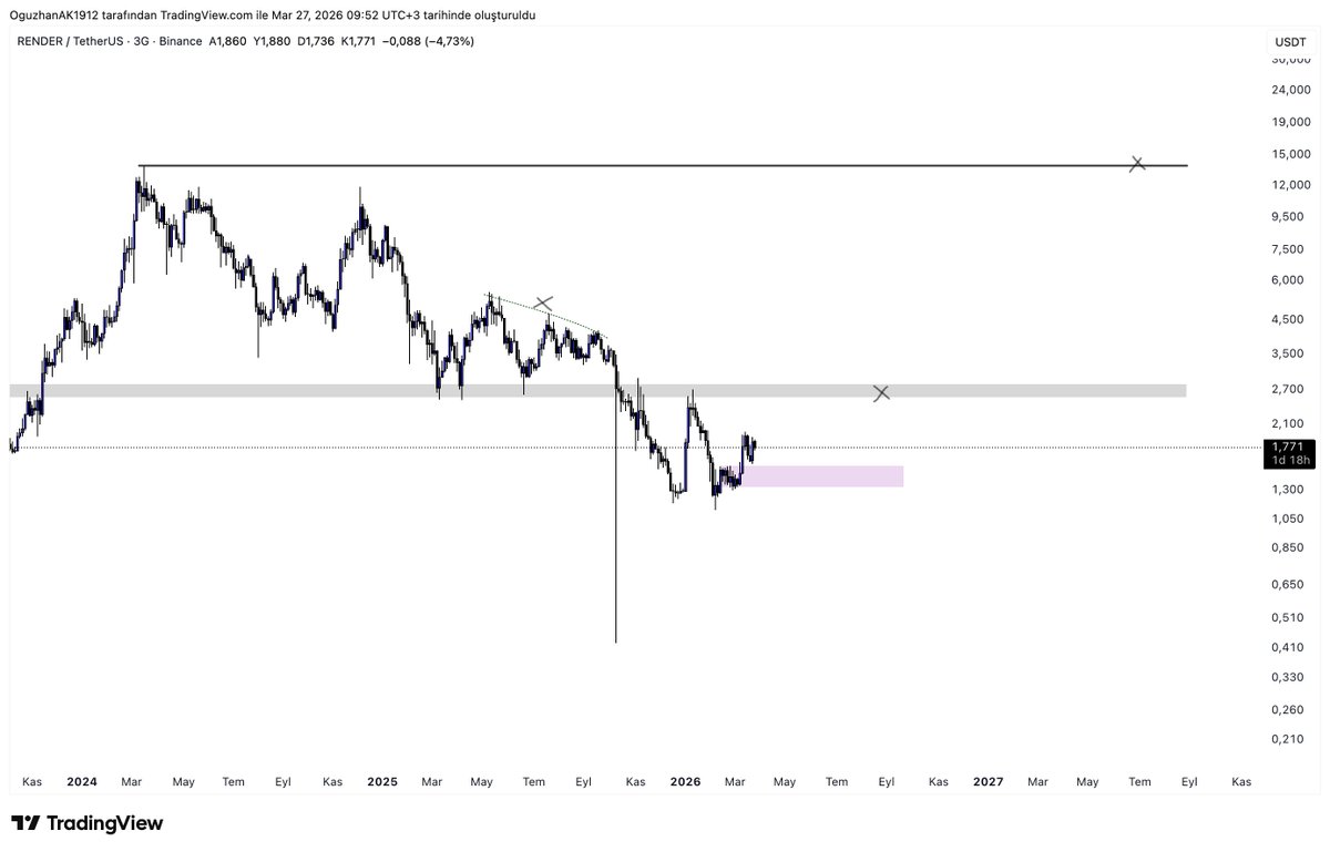 OğuzhanderBlock 🇹🇷🇷🇺 tweet media