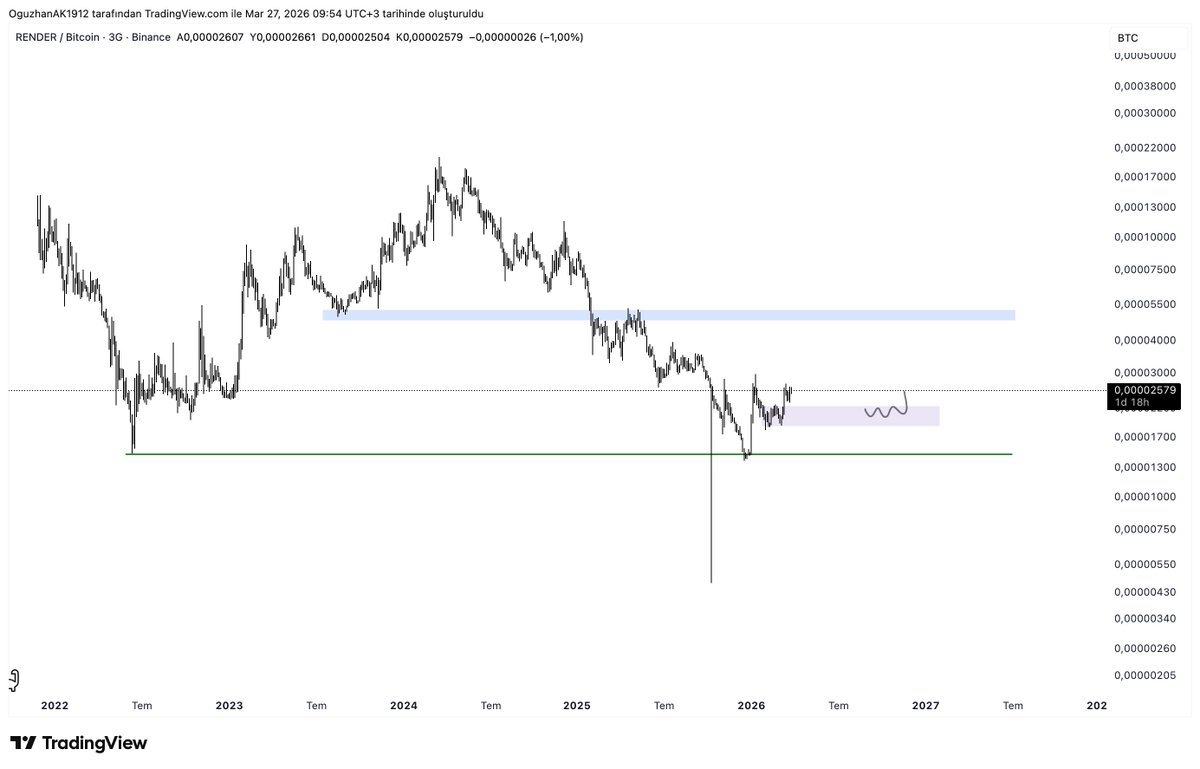 OğuzhanderBlock 🇹🇷🇷🇺 tweet media