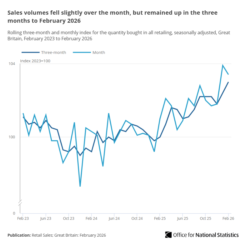 Office for National Statistics (ONS) tweet media