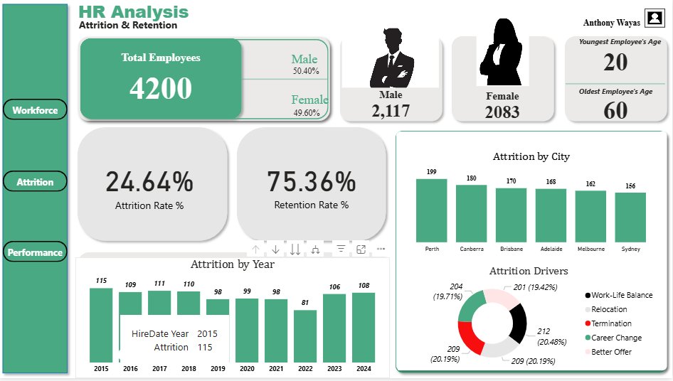 Anthony wayas🧑‍💻 tweet media