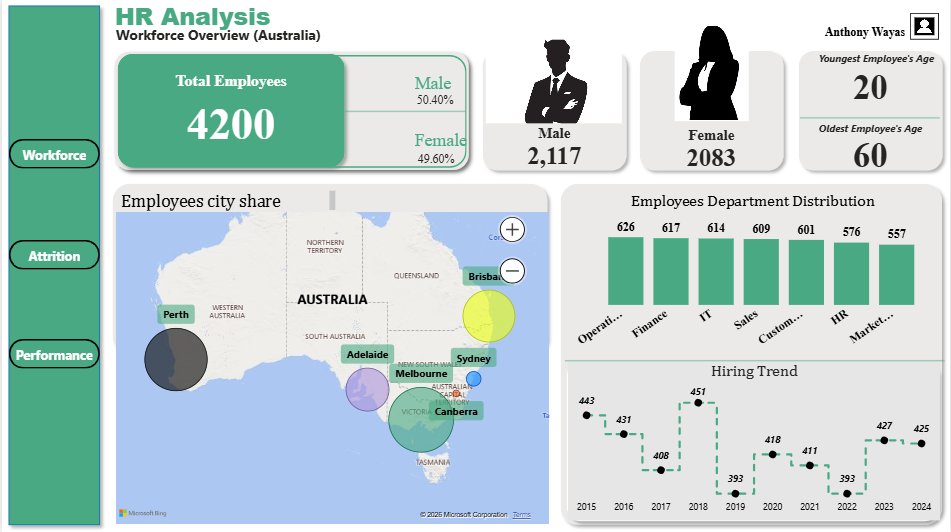 Anthony wayas🧑‍💻 tweet media