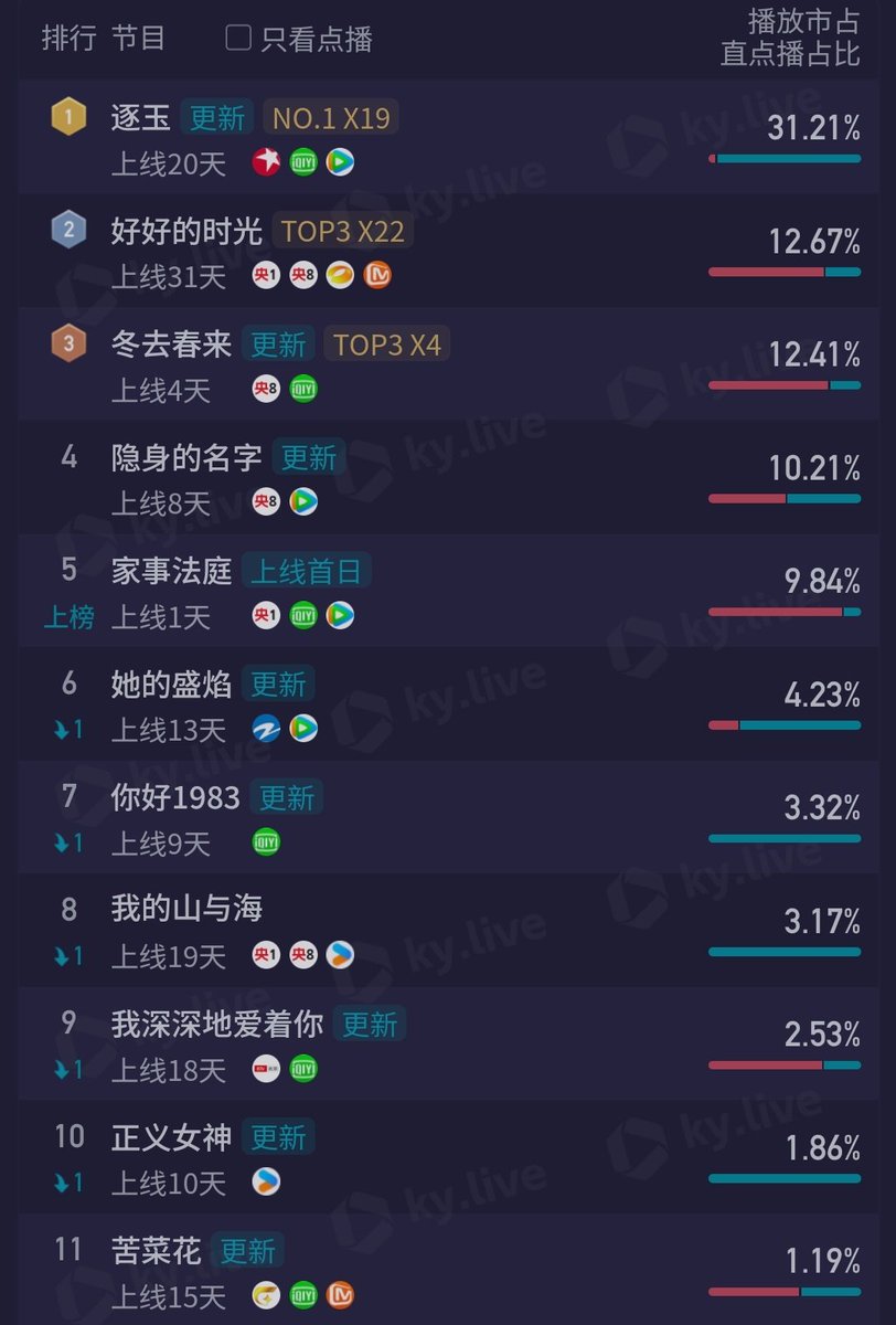 C-Ent Base tweet media