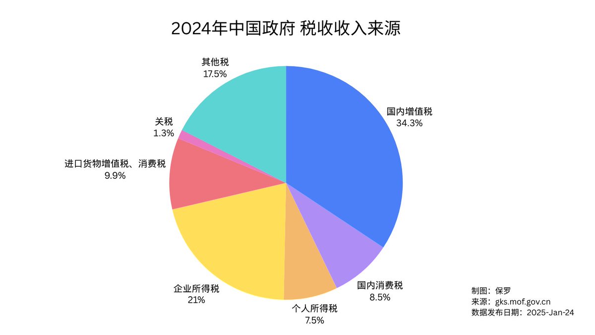 保罗的认知笔记 tweet media