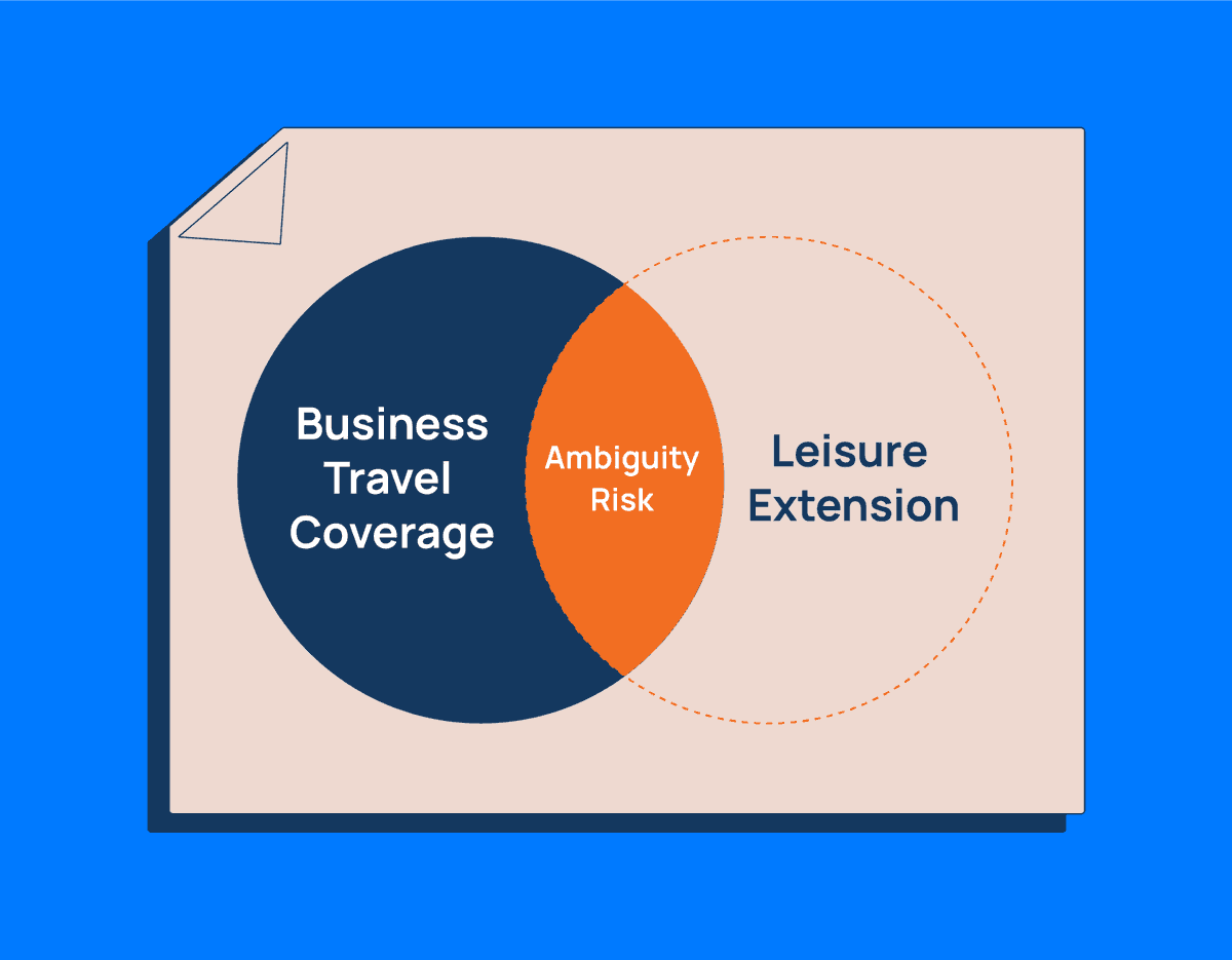 TripGain tweet media