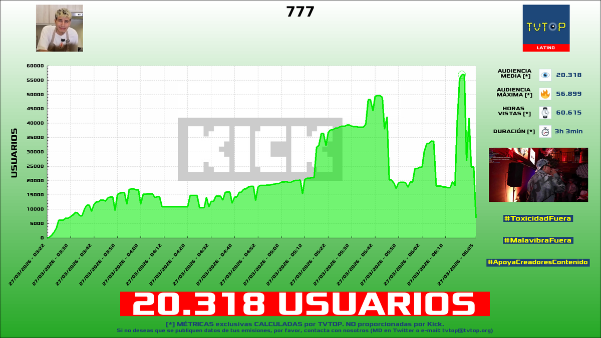 TVTOP España tweet media