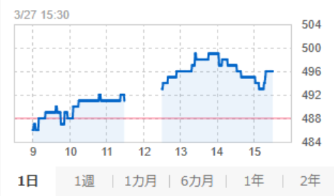 株式会社FCE_IR tweet media