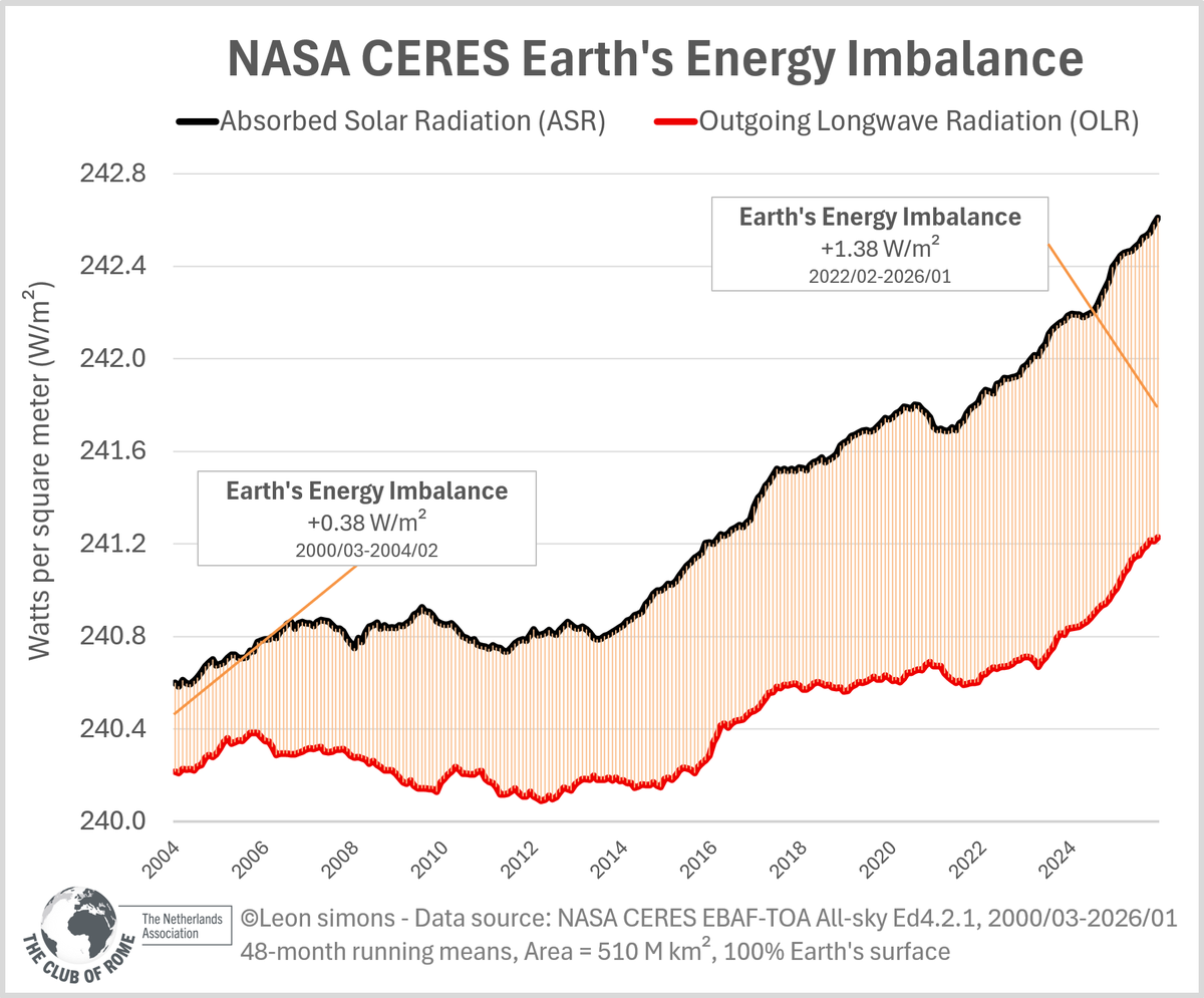 Leon Simons 🌍 tweet media