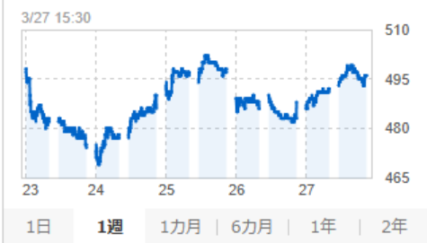 株式会社FCE_IR tweet media