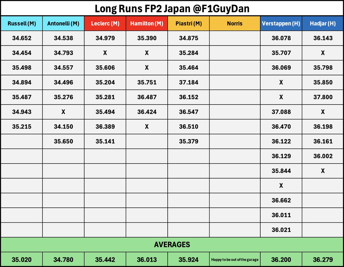 Daniel Valente 🏎️ tweet media