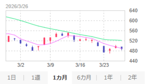 株式会社FCE_IR tweet media