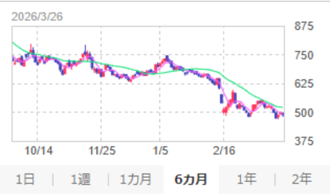 株式会社FCE_IR tweet media