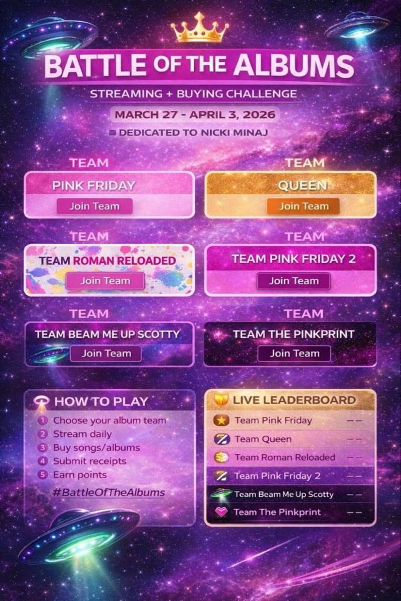 QCWorldwide's tweet image. #BATTLEOFTHEALBUMS IS HERE

March 27 – April 3, 2026

Which team are you riding with? 👇

PINK FRIDAY 💖
QUEEN 👑
ROMAN RELOADED 🎨
PINK FRIDAY 2 🚇
BEAM ME UP SCOTTY 🛸
THE PINKPRINT 💜