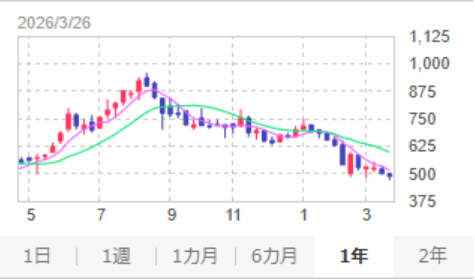 株式会社FCE_IR tweet media