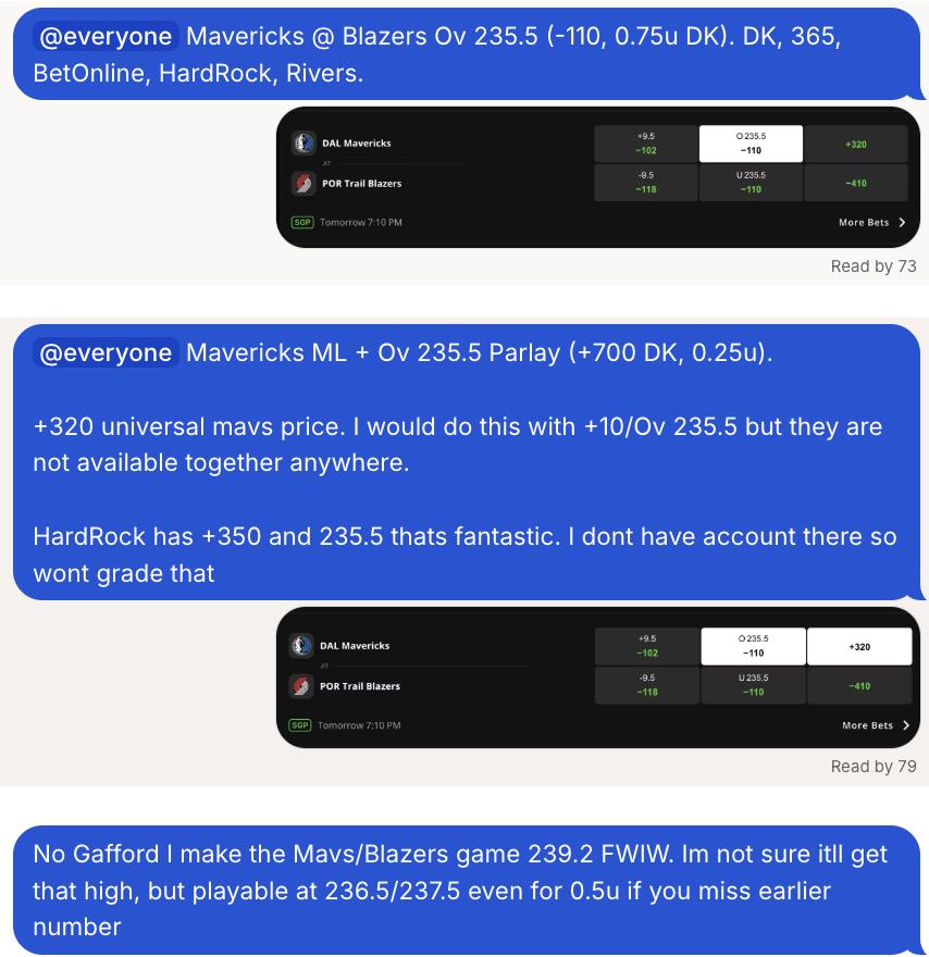 FiddlesPicks's tweet photo. Here are all the plays/messages I sent out to whop group for NBA Friday.

Cavs -4.5 (0.75u)
Mavs @ Blazers Ov 235.5 (0.75u)
Mavs ML + Mavs/Blazers Ov 235.5 (+700 0.25u)
Wizards @ Warriors Under 233.5 (0.5u)
Bulls @ OKC Ov 235.5 (-114, 0.25u)
Pelicans @ Raptors Ov 228.5 (0.25u) https://t.co/wlbcJGeY3K