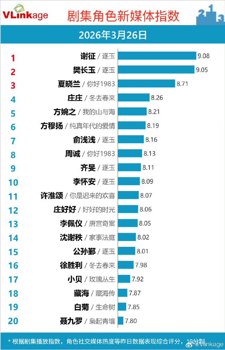 C-Ent Base tweet media