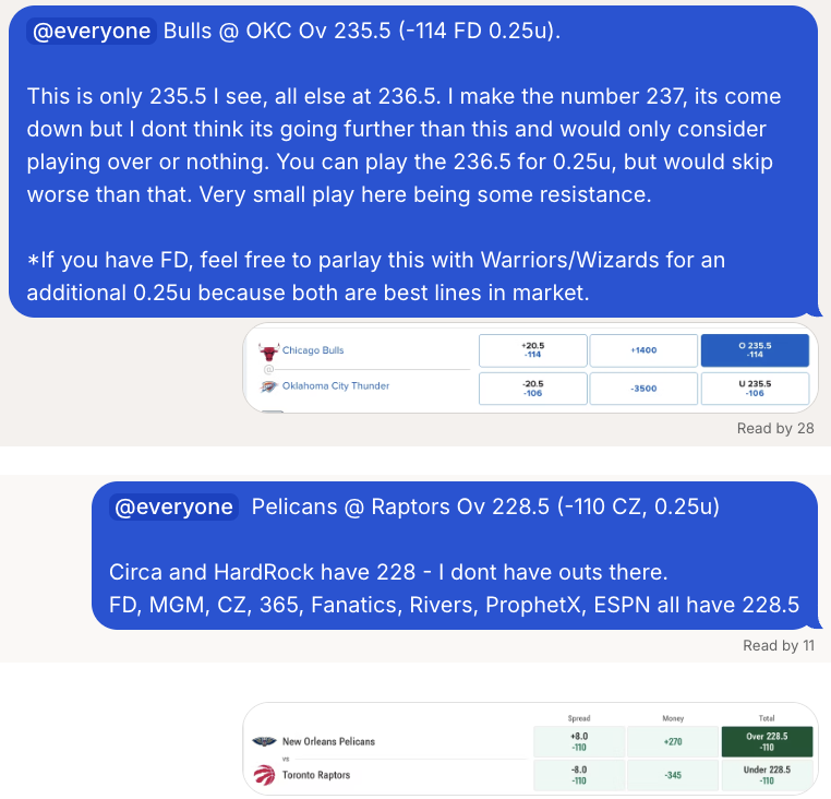 FiddlesPicks's tweet photo. Here are all the plays/messages I sent out to whop group for NBA Friday.

Cavs -4.5 (0.75u)
Mavs @ Blazers Ov 235.5 (0.75u)
Mavs ML + Mavs/Blazers Ov 235.5 (+700 0.25u)
Wizards @ Warriors Under 233.5 (0.5u)
Bulls @ OKC Ov 235.5 (-114, 0.25u)
Pelicans @ Raptors Ov 228.5 (0.25u) https://t.co/wlbcJGeY3K