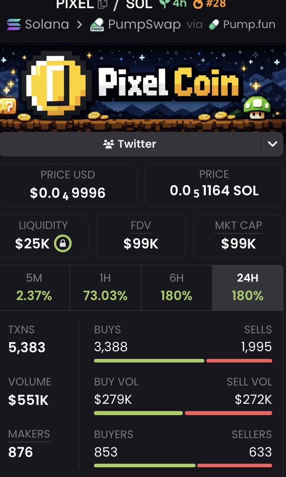 This $PIXEL chart saw a massive climb and is now finding a base. Watching for it to hold the 600K-700K zone and consolidate further. Worth a look.

$PIXEL
EkDGB5fbPXiRmDDjxKcC7dFjzvFZj2KT9t7oeyyPx4SX