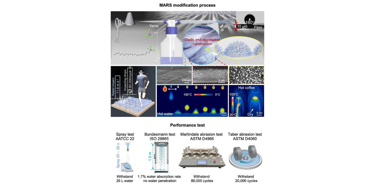 TECHNICAL TEXTILES TODAY tweet media
