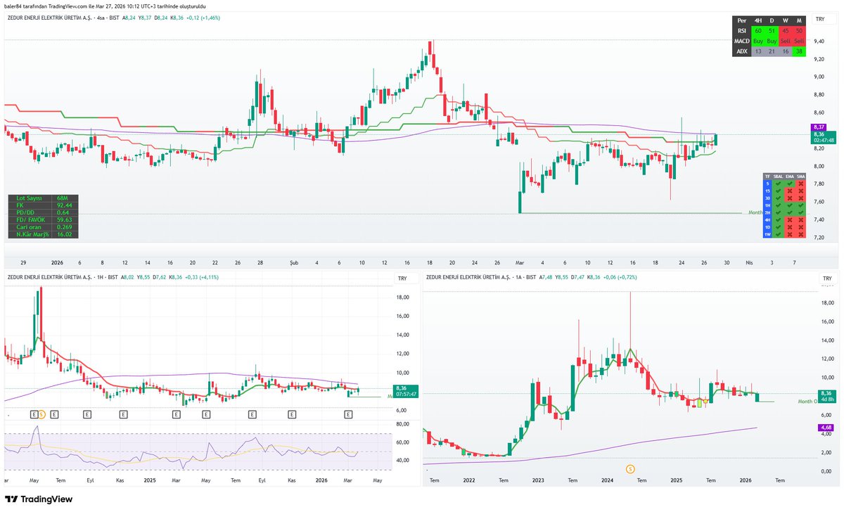 Erdal BAL tweet media