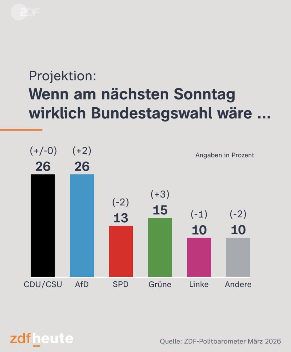 Bananenflanke tweet media