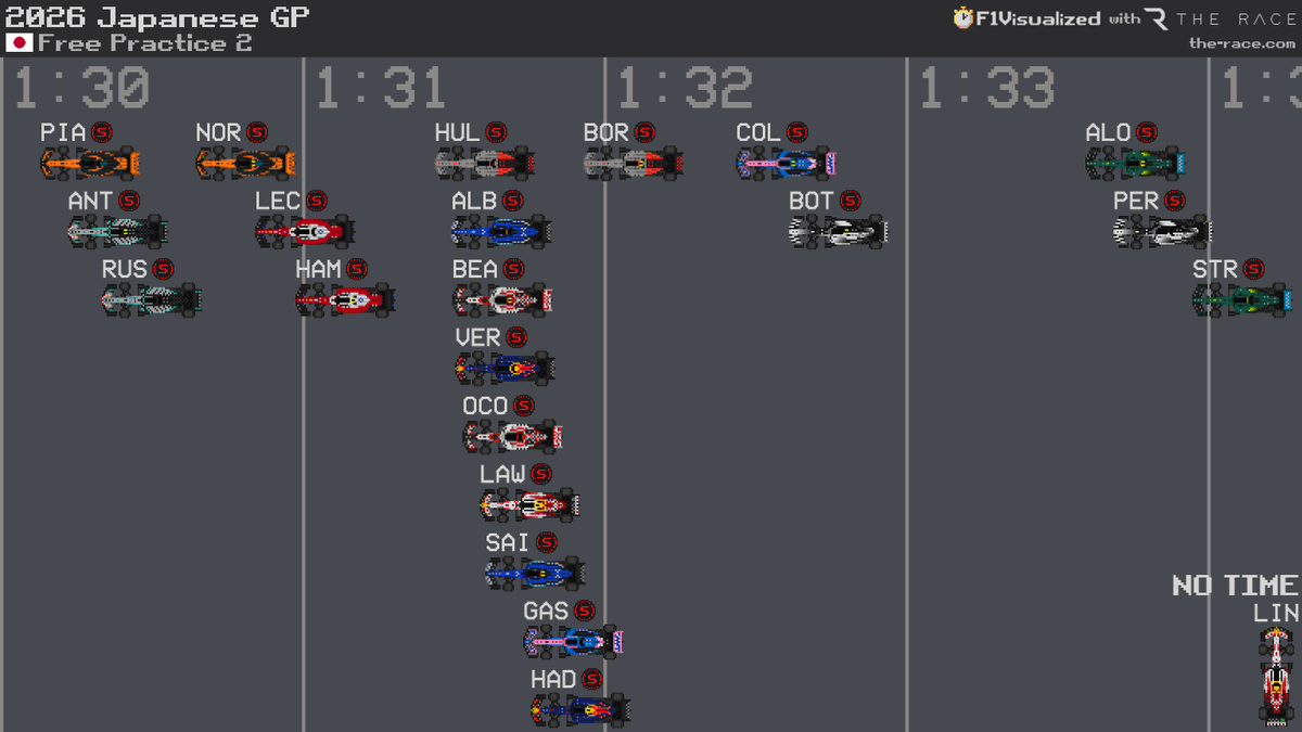 F1Visualized tweet media