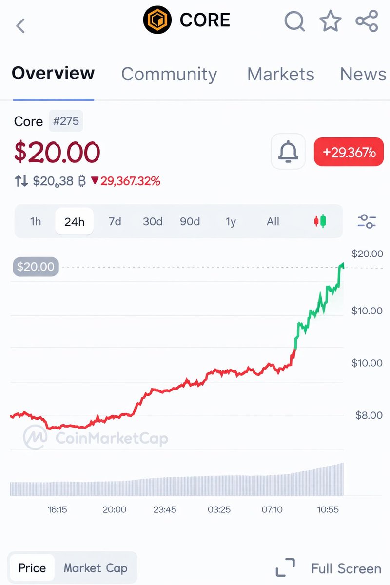 Core Girl 💙 tweet media