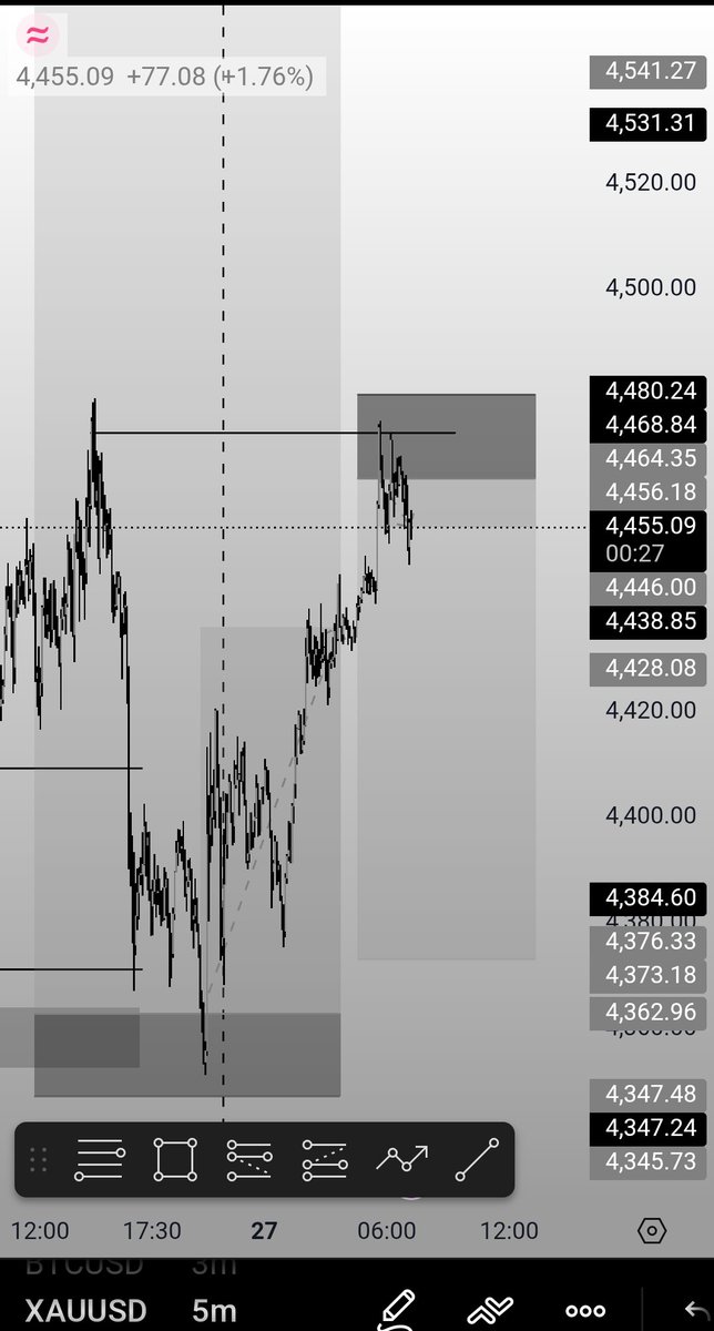 FM FOREX tweet media