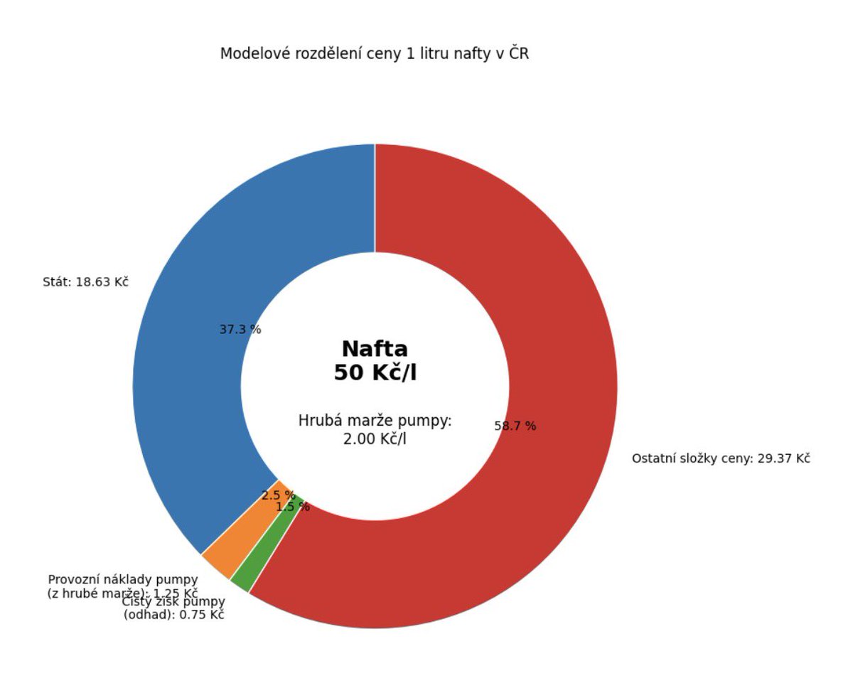 Pavel Hertl tweet media