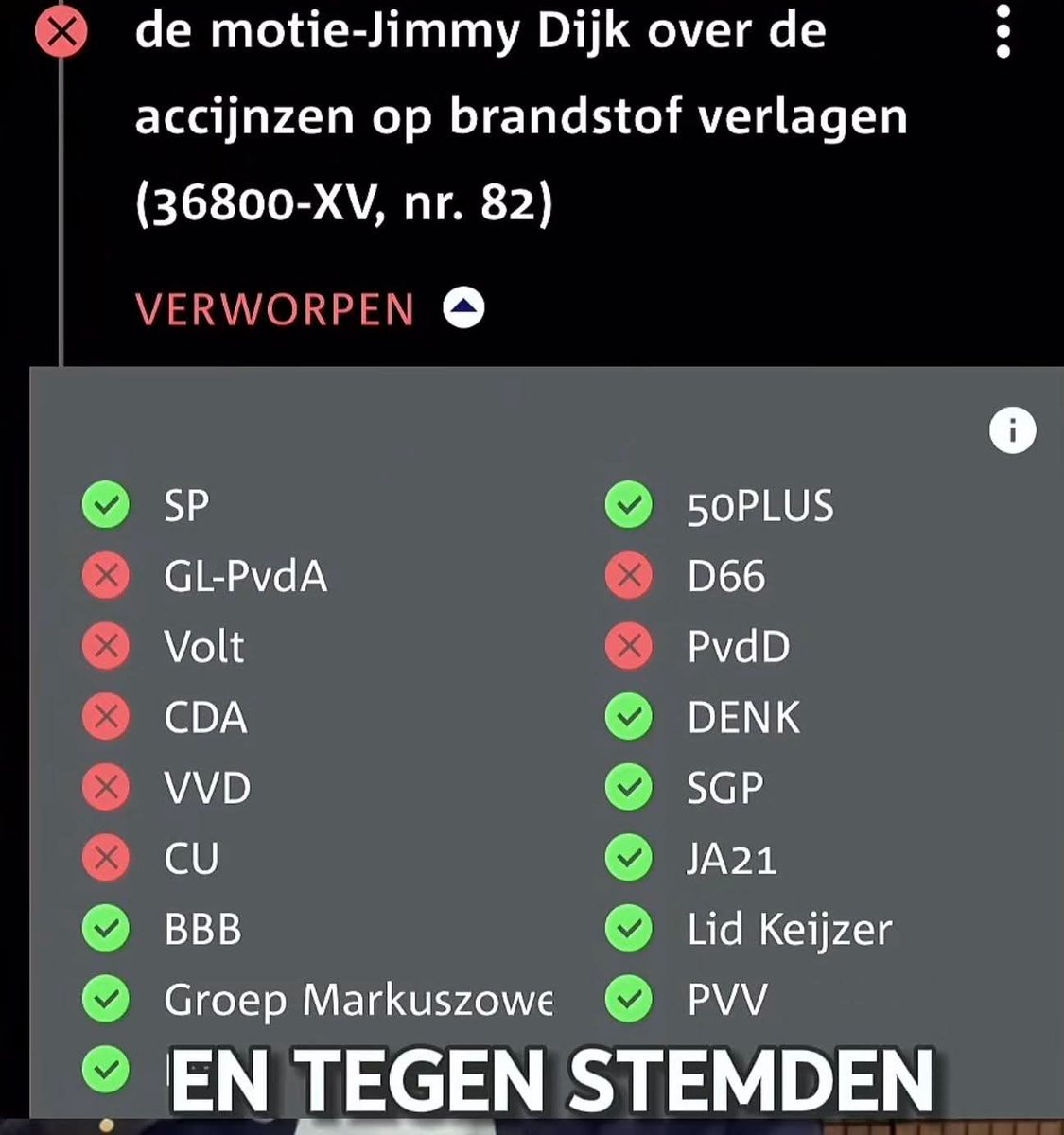 Duidelijk in kaart gebracht welke partijen niets met Nederland hebben.