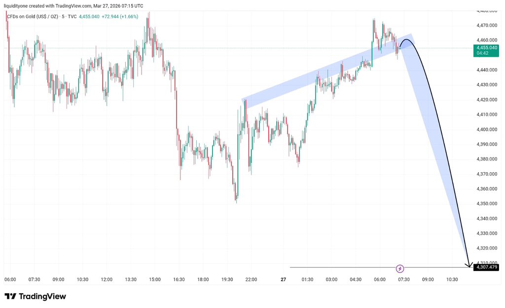 asian gold trader tweet media