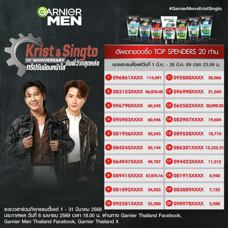 Garnier Thailand tweet media